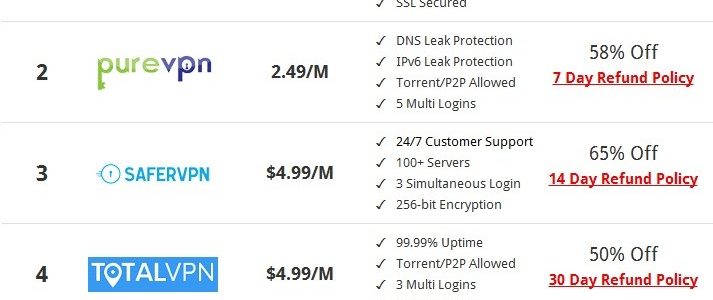 VPN کریو راهی برای باز کردن سایت های مسدود
